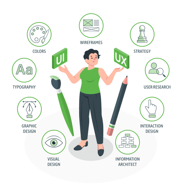 Why Choose Nij Web Solutions for UI/UX Design?